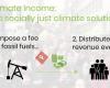 Climate Income Now